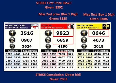 4d result history 2017